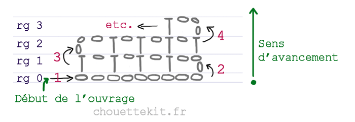 lire-un-diag-2