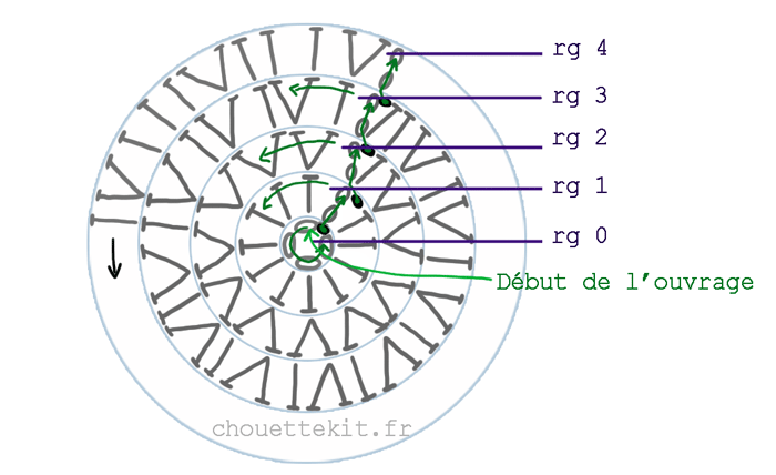 lire-un-diag-4