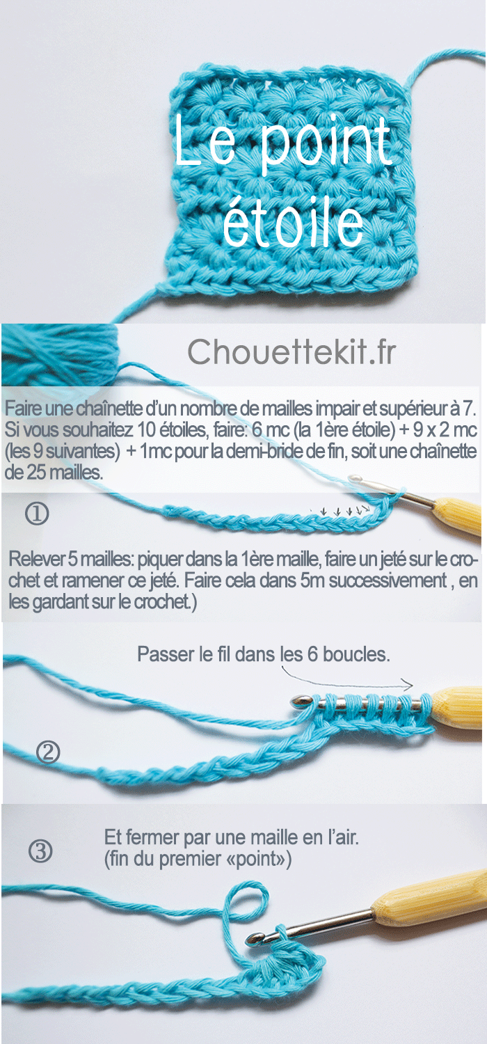 Tuto point étoile