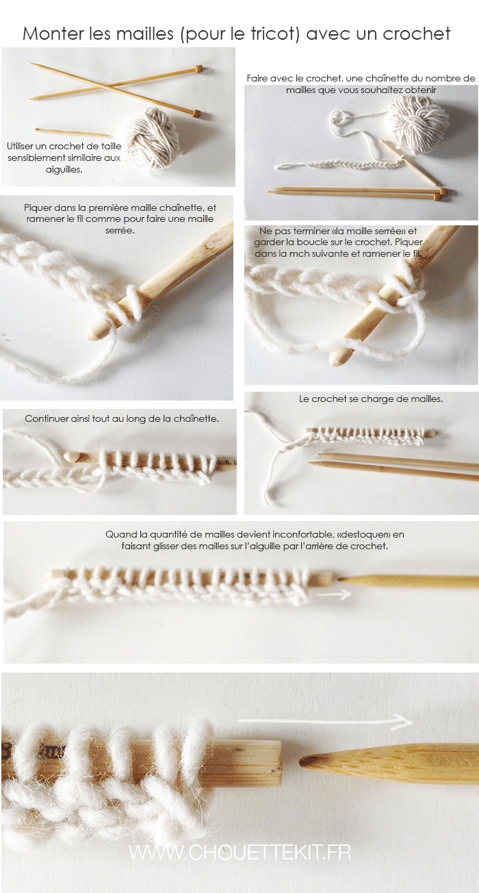 methode tricot