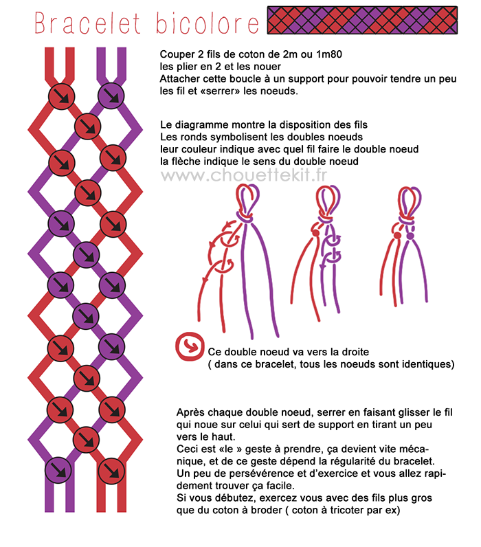 Les deux noeuds de base pour réaliser des bracelets brésilien, tutoriel - Bracelets  Brésiliens