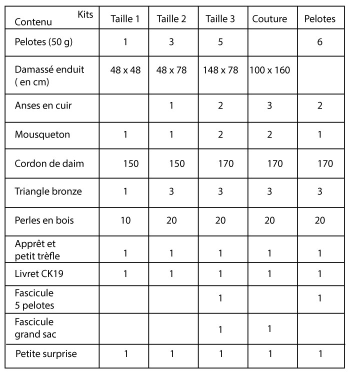 contenus-CK19