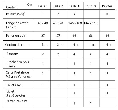 contenu-CK20