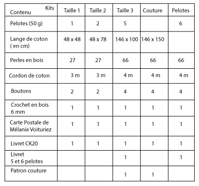 contenu-CK20