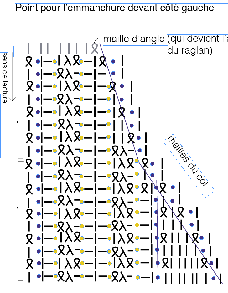 CK25 dev gauche